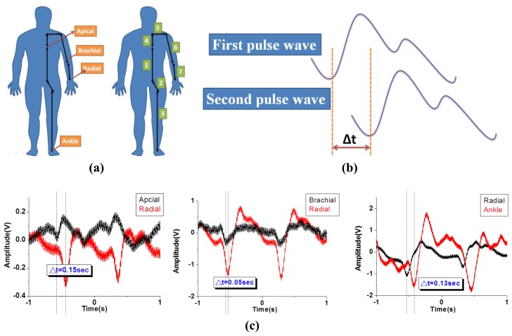 Figure 10.