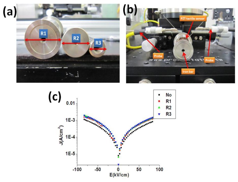 Figure 6.