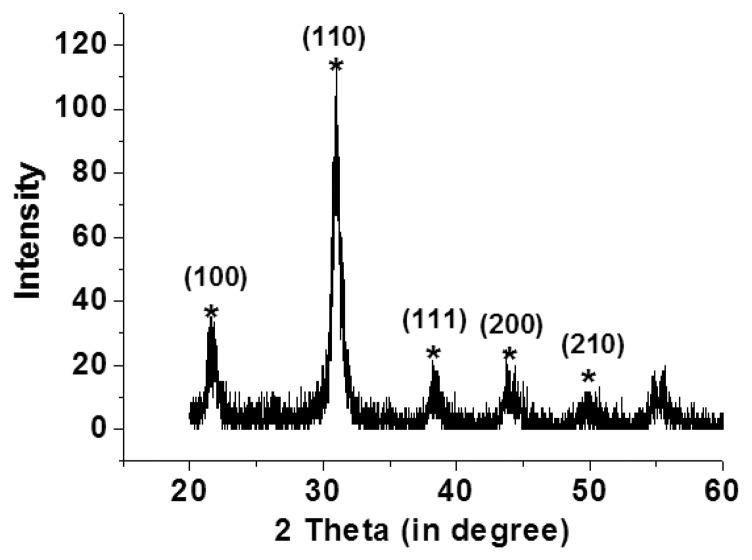 Figure 5.