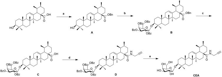 Scheme 1.