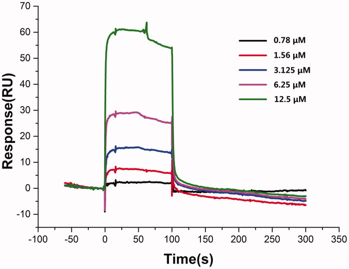 Figure 7.