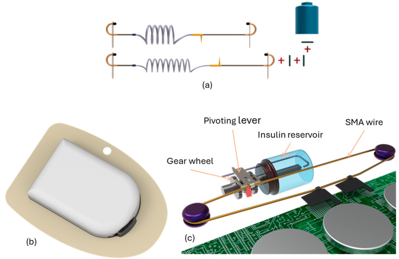 Figure 23