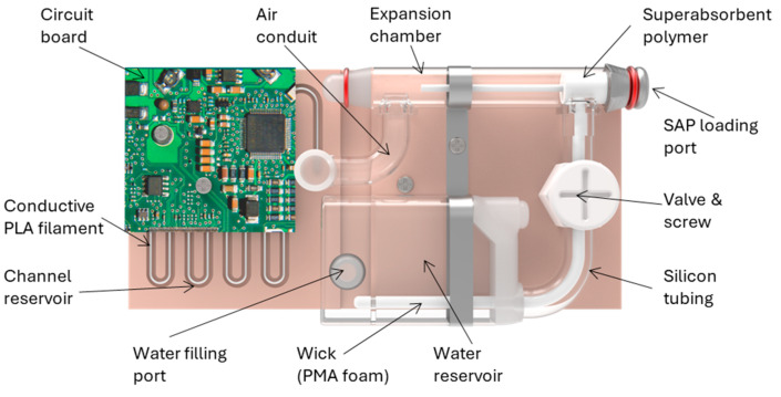 Figure 24