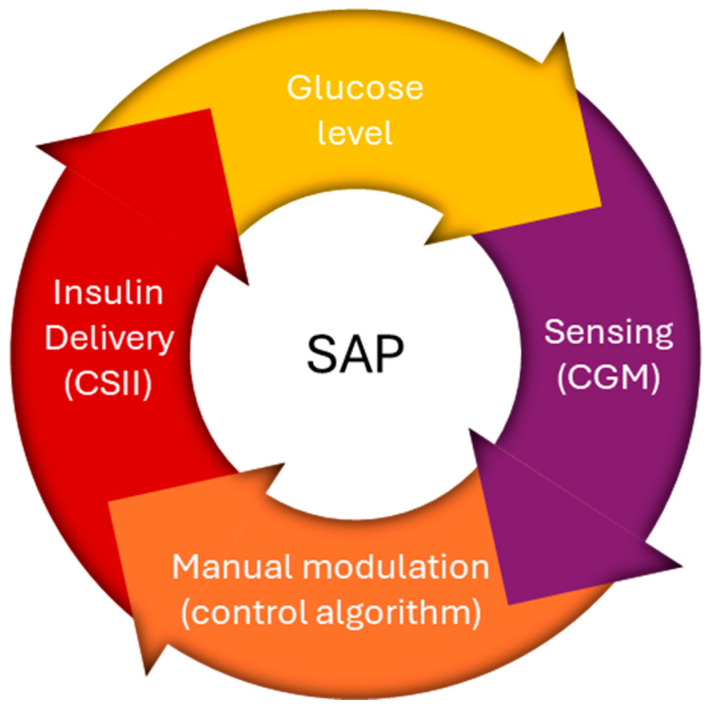 Figure 10