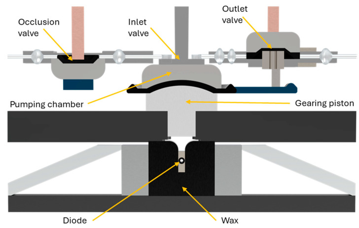 Figure 18