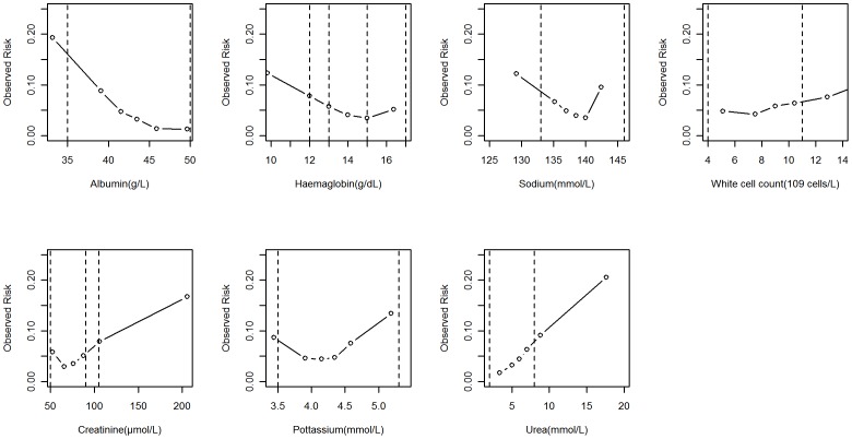 Figure 6: