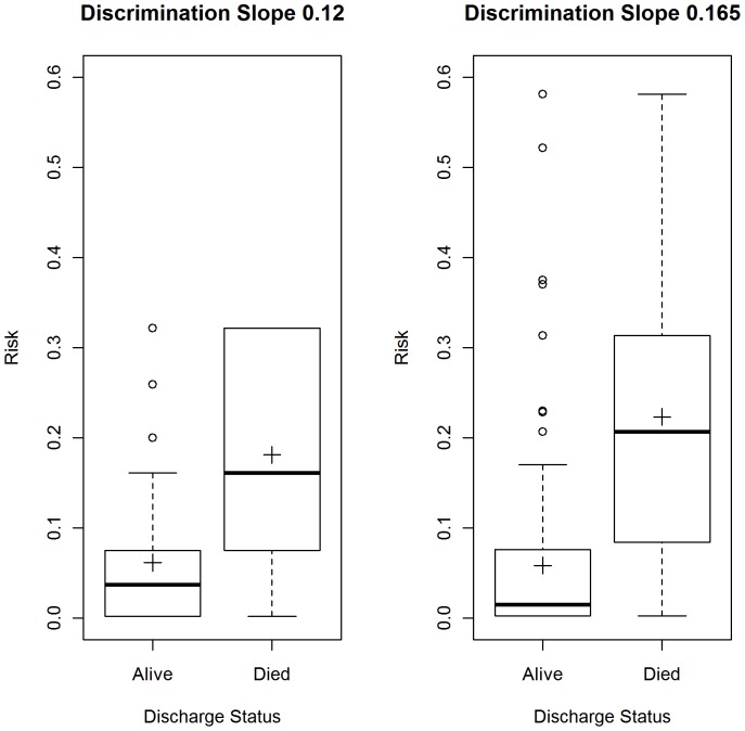 Figure 4: