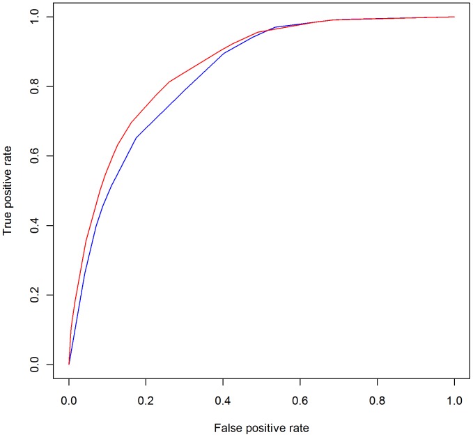 Figure 5: