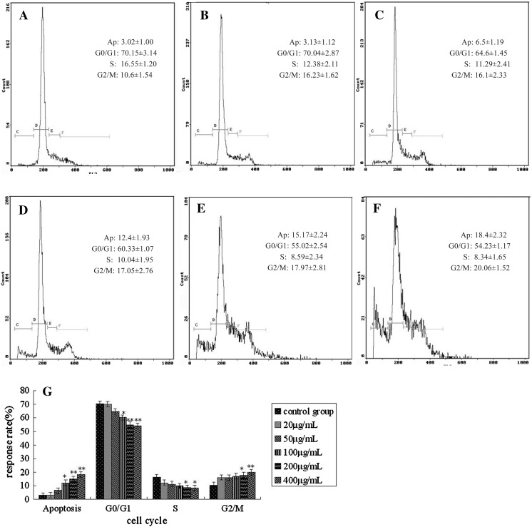 Fig. 4