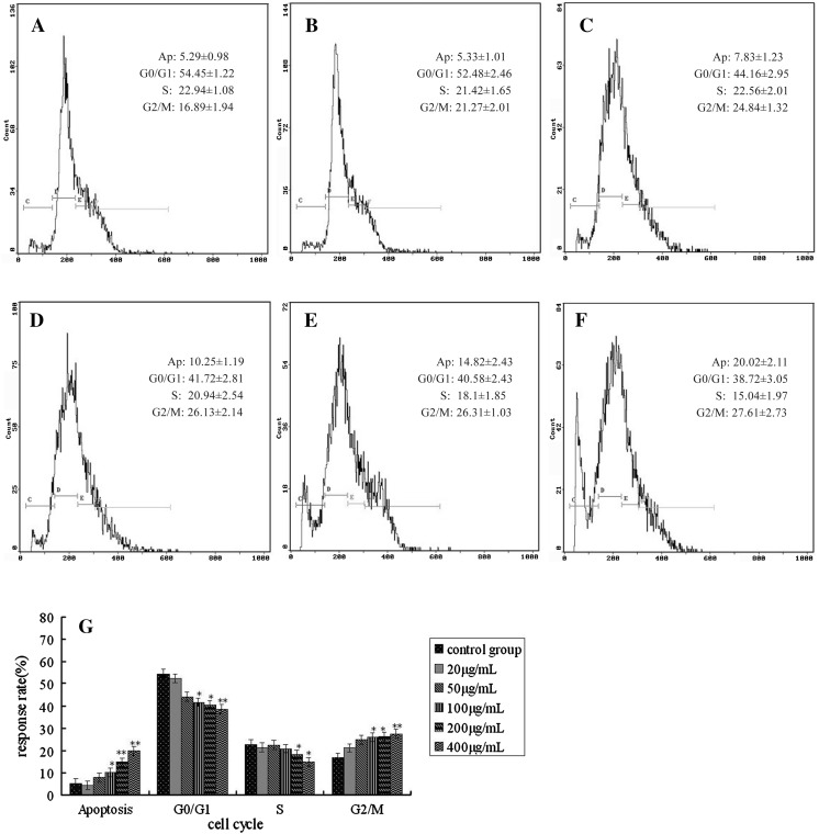 Fig. 3