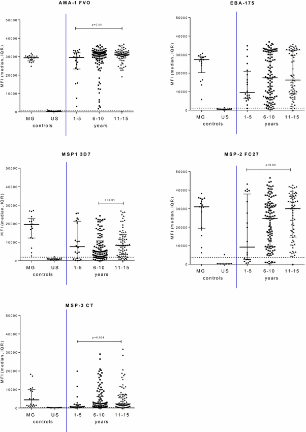Fig. 3