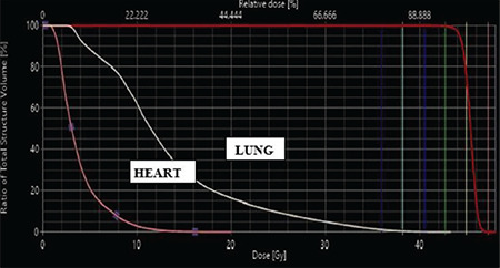 Figure 2b