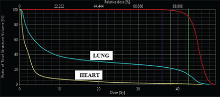 Figure 1b