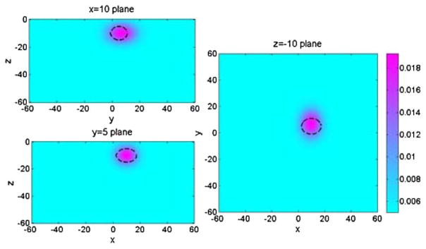 Fig. 2