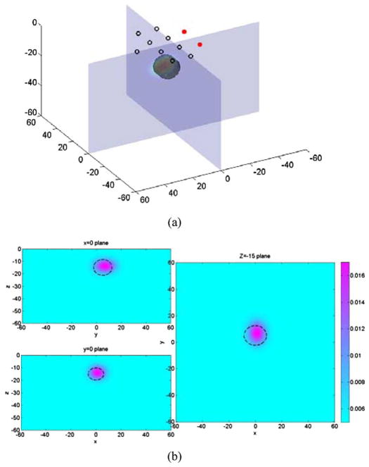 Fig. 4