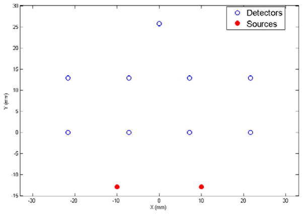 Fig. 1