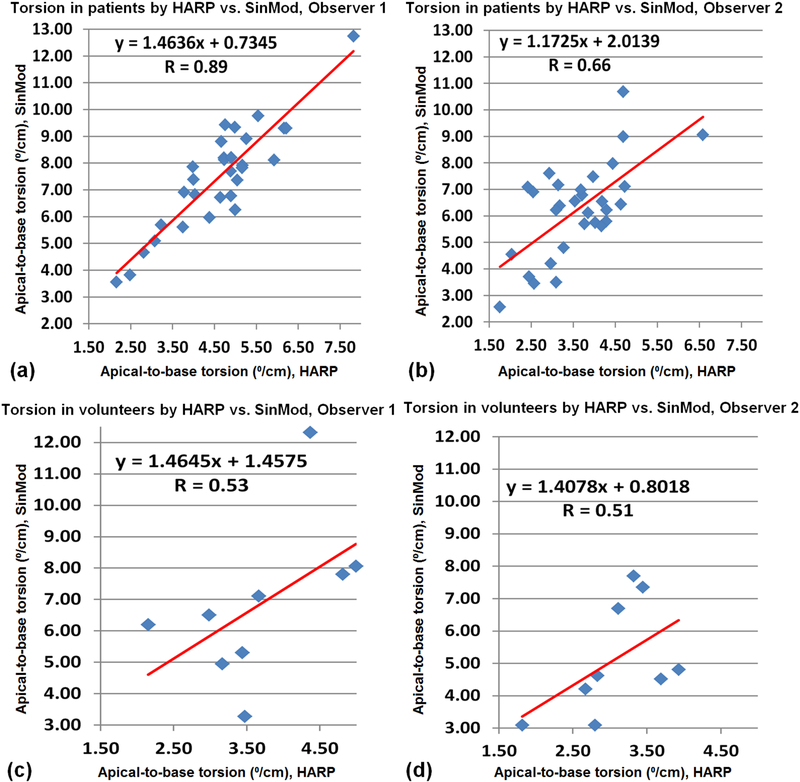 Figure 10.