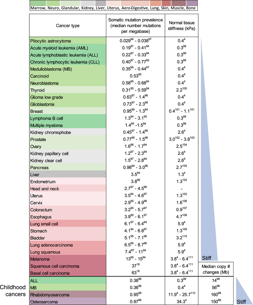 graphic file with name nihms-1013132-t0005.jpg