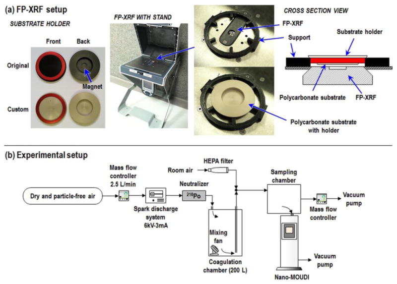 Fig. 1