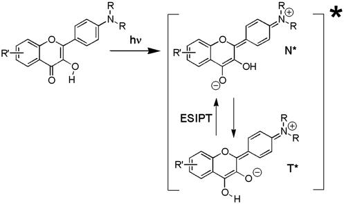 Scheme 2.