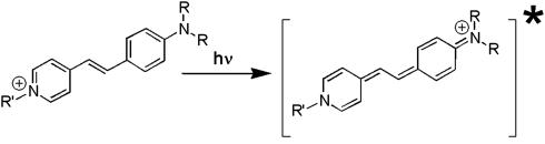 Scheme 1.