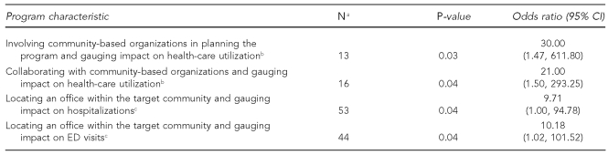 graphic file with name 7_ClarkTable1.jpg