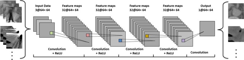 Fig. 3