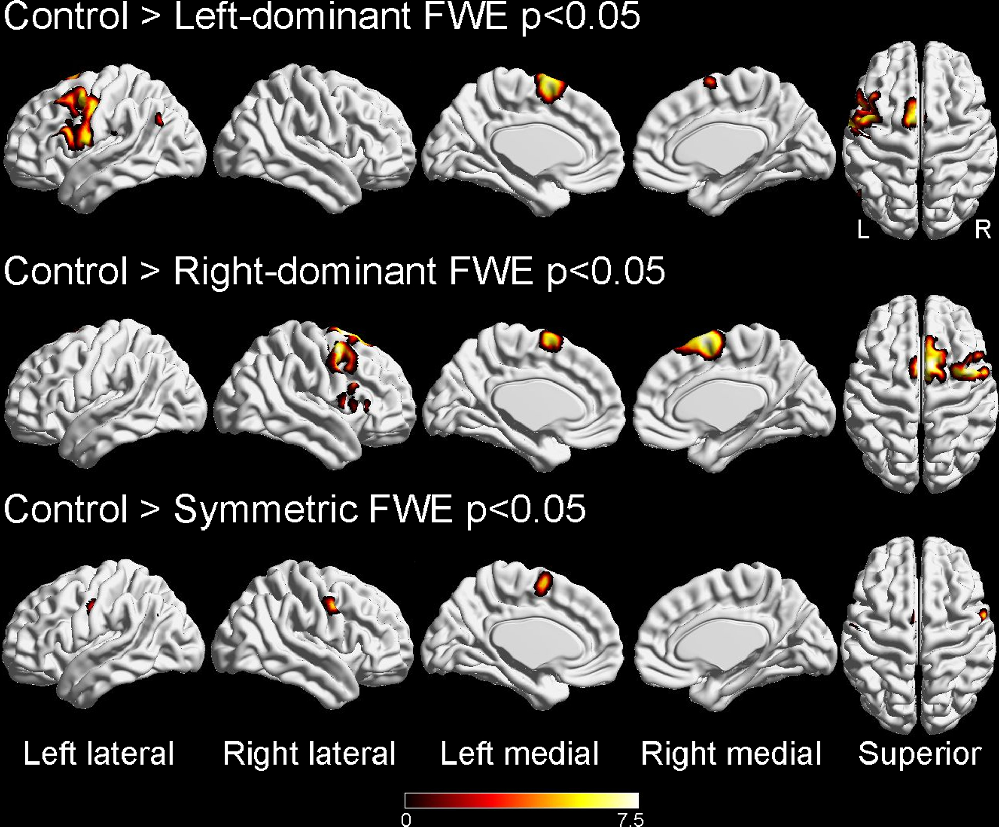 Figure 3: