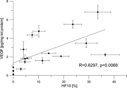 Fig. 3.