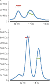 FIGURE 3.