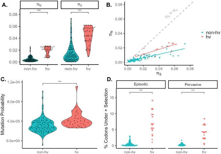 Figure 5: