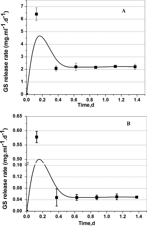 FIG. 7.