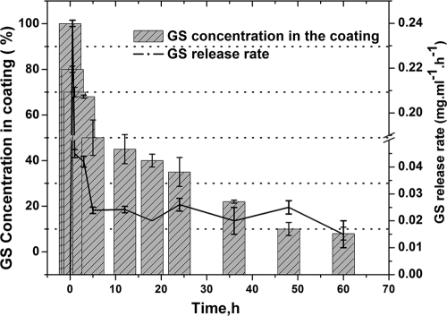 FIG. 8.