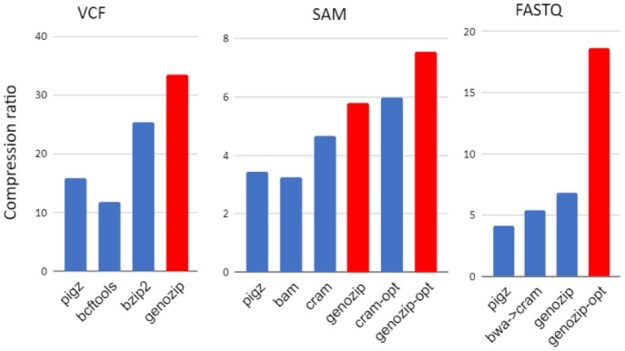 Fig. 3.