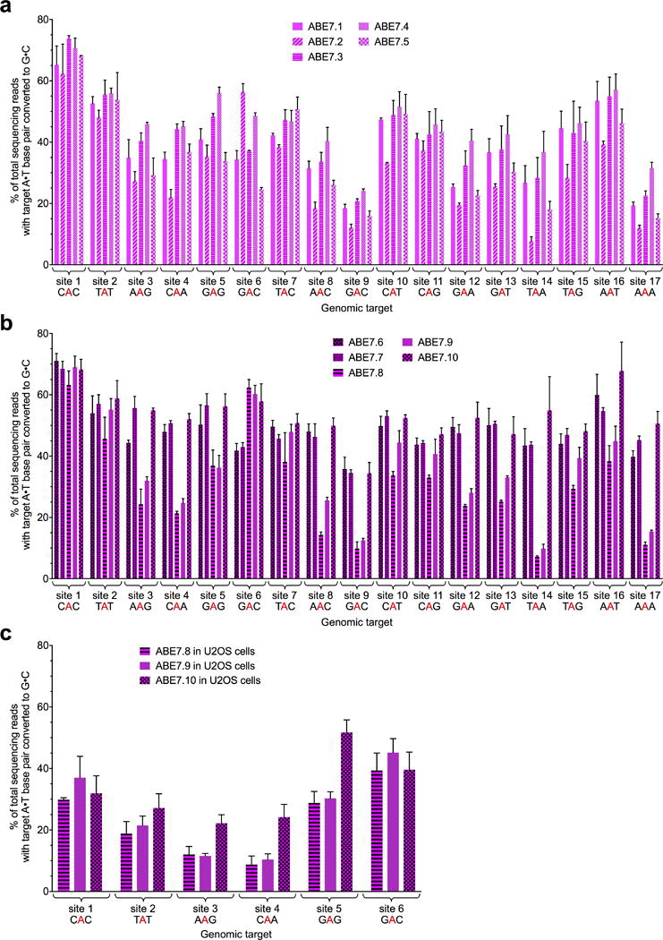 Extended Data Figure E6