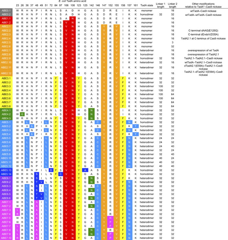 Extended Data Figure E1