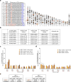 Extended Data Figure E2