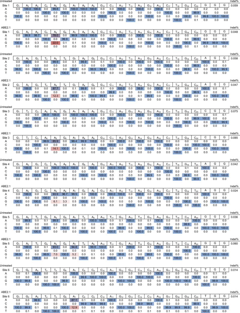 Extended Data Figure E3