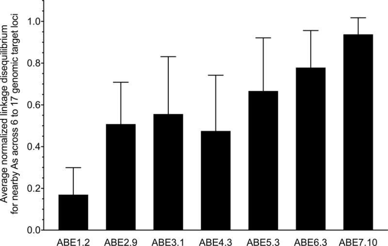 Extended Data Figure E8