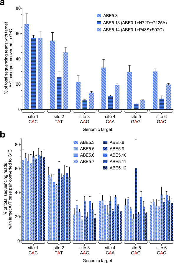 Extended Data Figure E5