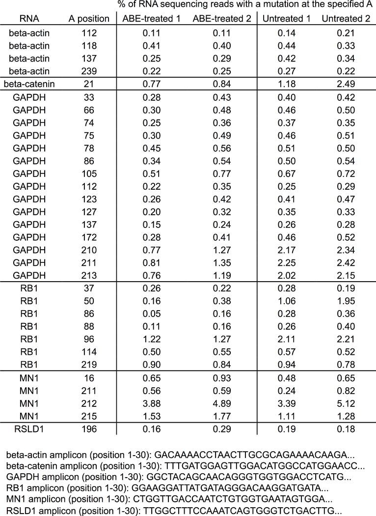 Extended Data Figure E9