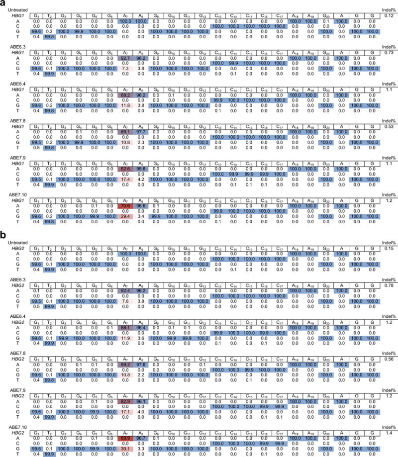 Extended Data Figure E10