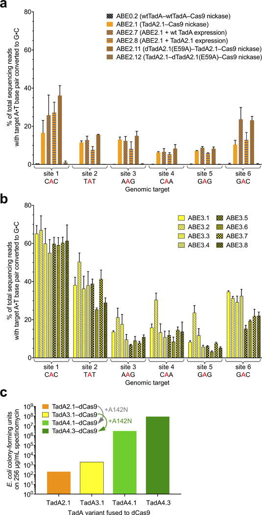 Extended Data Figure E4