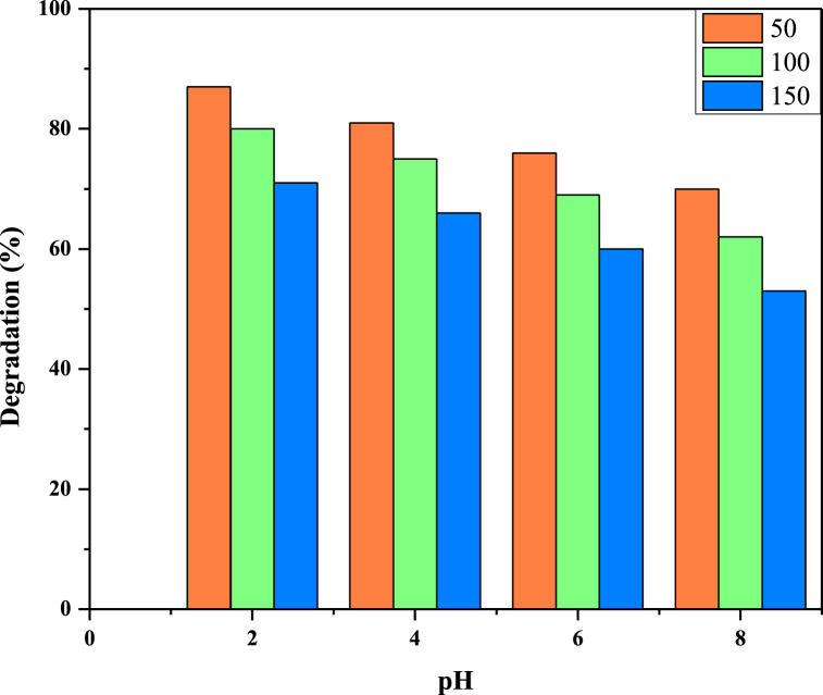 Fig. 10