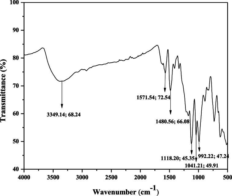 Fig. 12