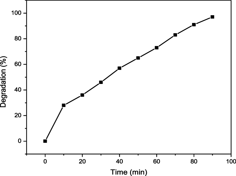 Fig. 5