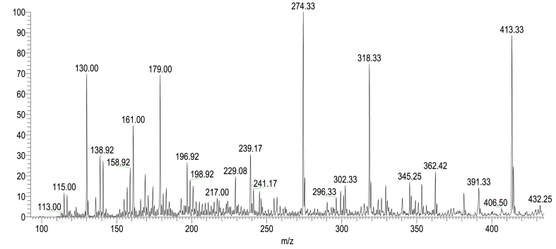 Fig. 15