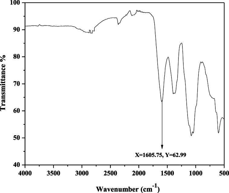 Fig. 13