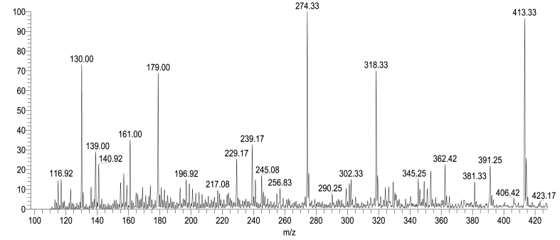 Fig. 16