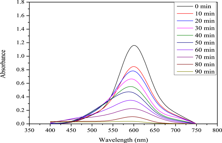 Fig. 4